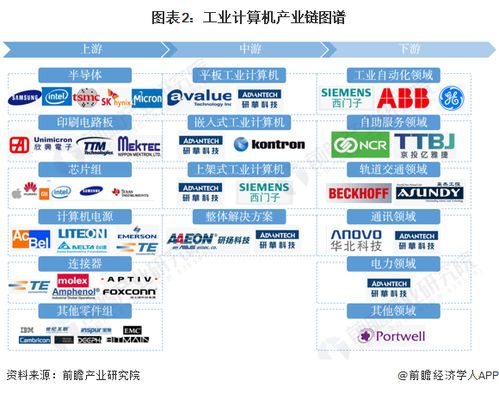工业计算机行业产业链全景梳理及区域热力地图 聚焦软硬件及辅助设备零售