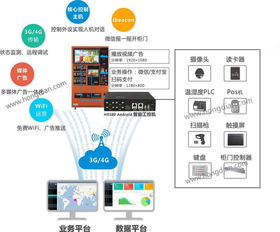 焦点丨宏电全新智控连接方案，如何快速搭建零售物联网计算机软硬件及辅助设备零售体系