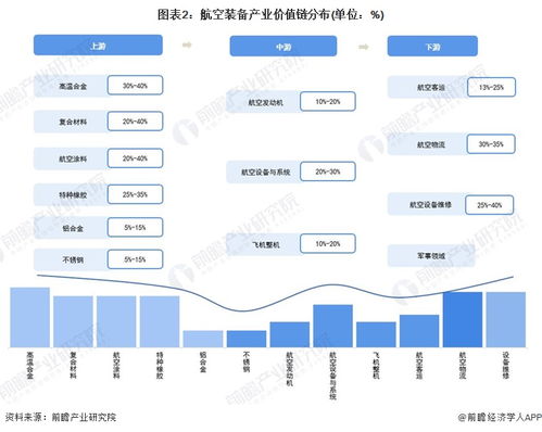重磅 2022年成都市航空装备产业链全景图谱 附产业政策 产业链现状图谱 产业资源空间布局 产业链发展规划